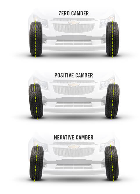 Properly aligned wheels, and positive and negative camber